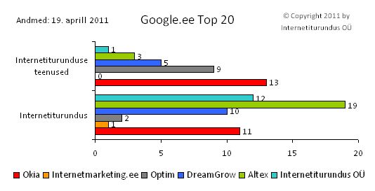 internetiturundus eestis