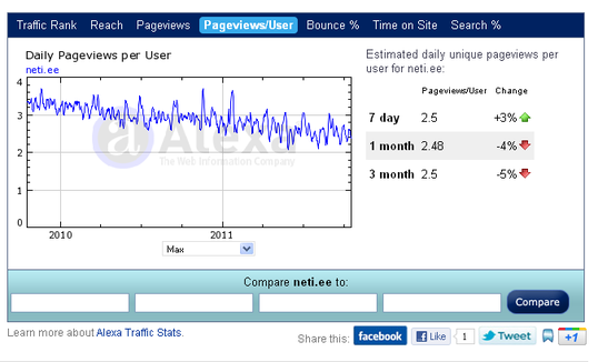 neti.ee pageviews user