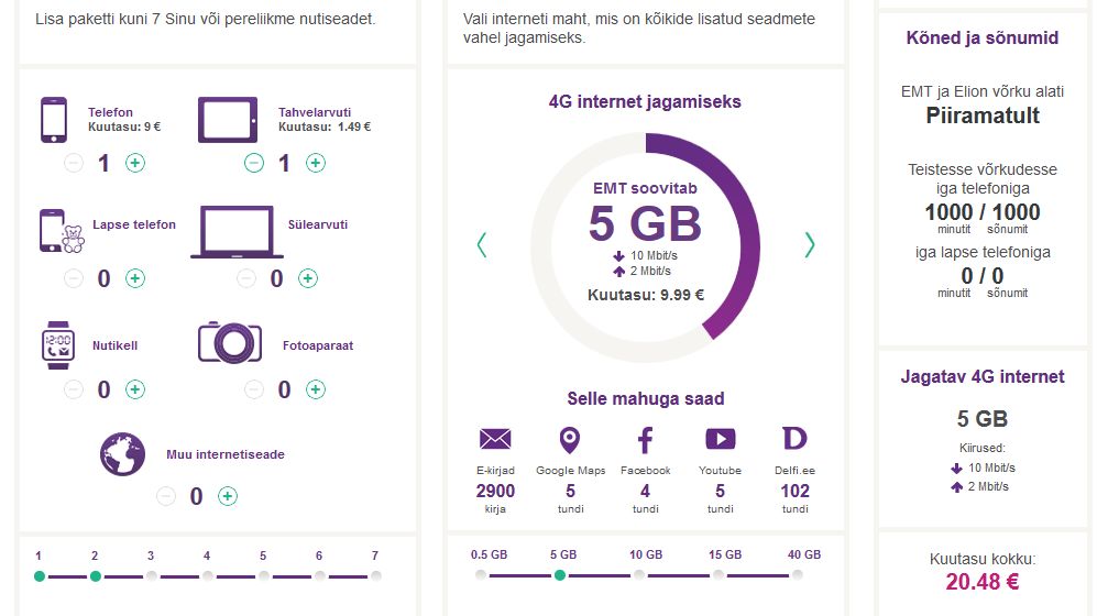 emt, 4G kiirus vaid 10 Mbit/s ja hind 20.48€/kuus