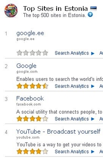 Google suunab Google.com kasutaja IP-aadressi alusel, seetõttu esimene on Google.ee