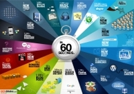 internet marketing infografic interneti turundus internetiturundus