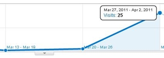 internetiturundus oü keyword visits veebiliiklus