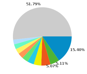 otsingumootoritele optimeerimine 2011