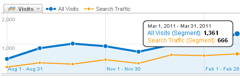 otsingumootoritele optimeerimine SEO