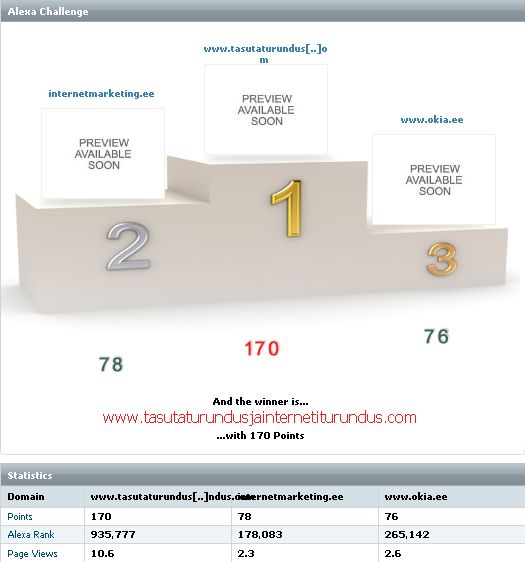 tasuta turundus ja internetiturundus internetmarketing okia pingerida