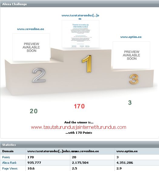 tasuta turundus ja internetiturundus sevenline optim pingerida