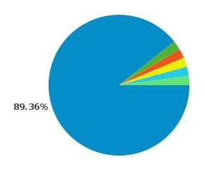 otsingumootorile optimeerimine
