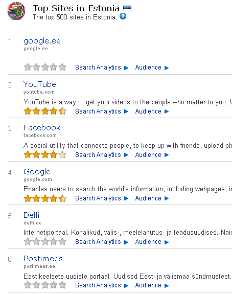 Alexa top sites in Estonia 30112011