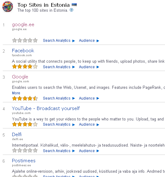 parimad veebilehed eestis veebruar 2011 top sites in estonia