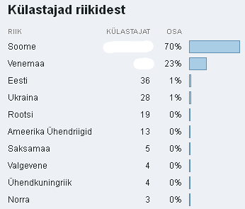 Rahvusvaheline turundus veebilehe klastajad riikidest