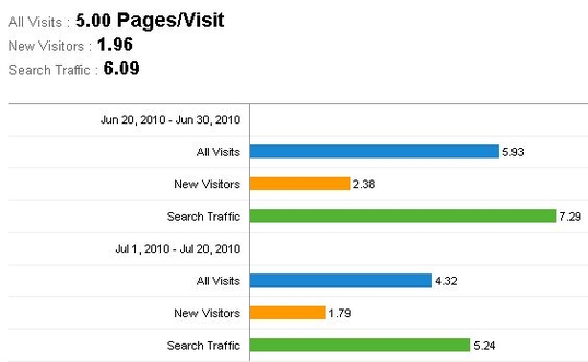 search traffic page tasuta turundus